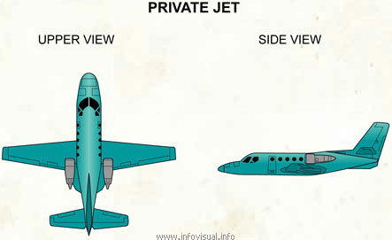 Private jet  (Visual Dictionary)